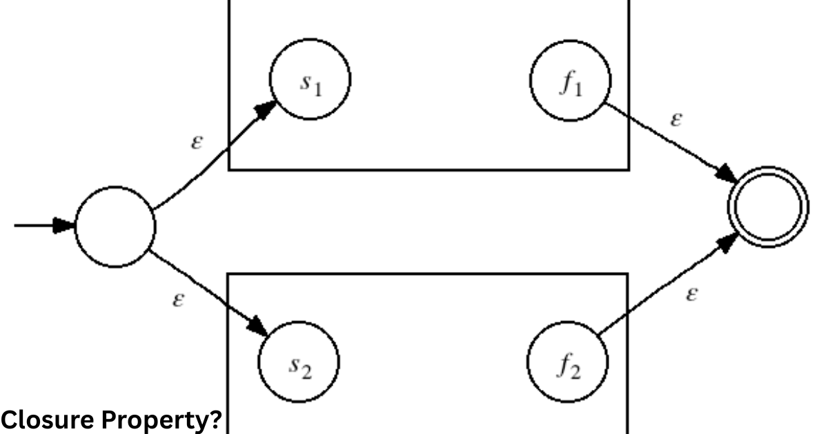 What Is Closure Property?