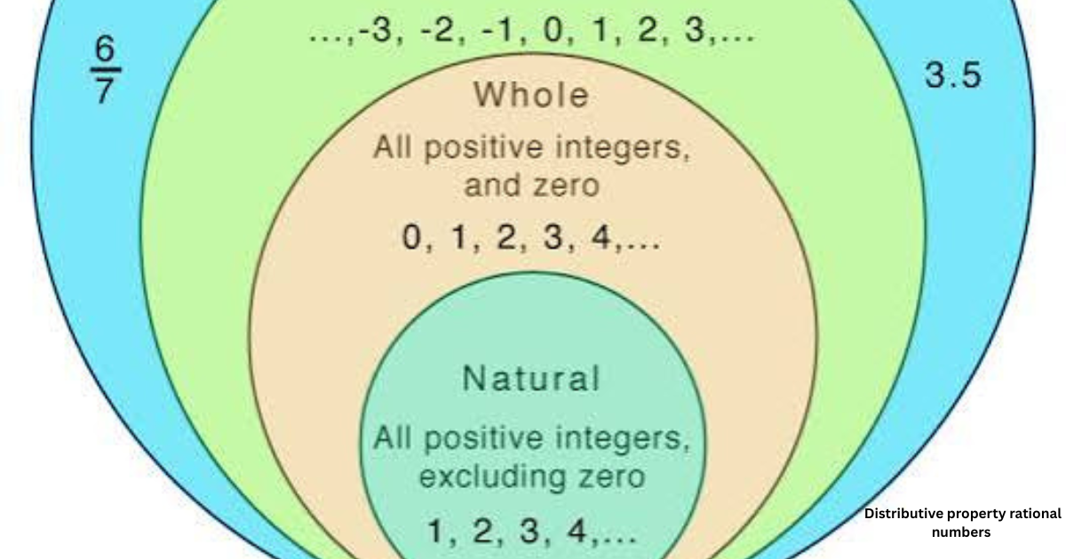 Distributive property rational numbers