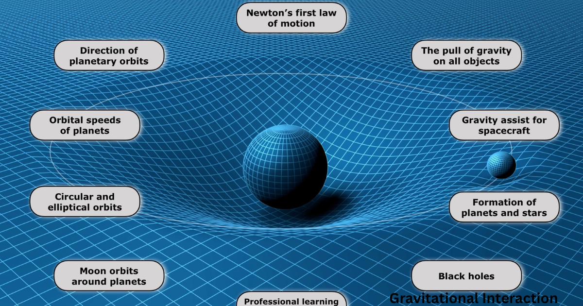 Gravitational Interaction