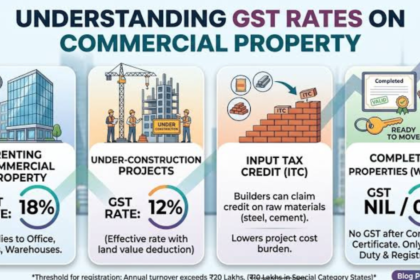 Gst on under Construction Property