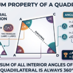 angle sum property of quadrilateral