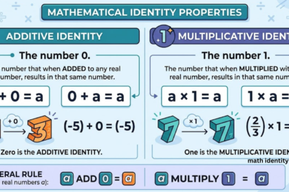math identity property